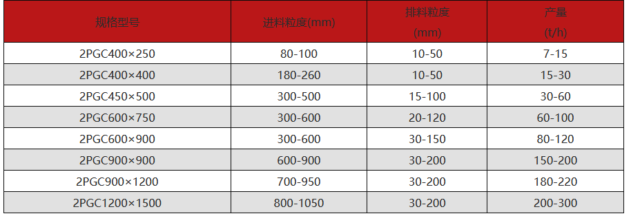 狼牙破碎機(jī)技術(shù)參數(shù) 圖片.png